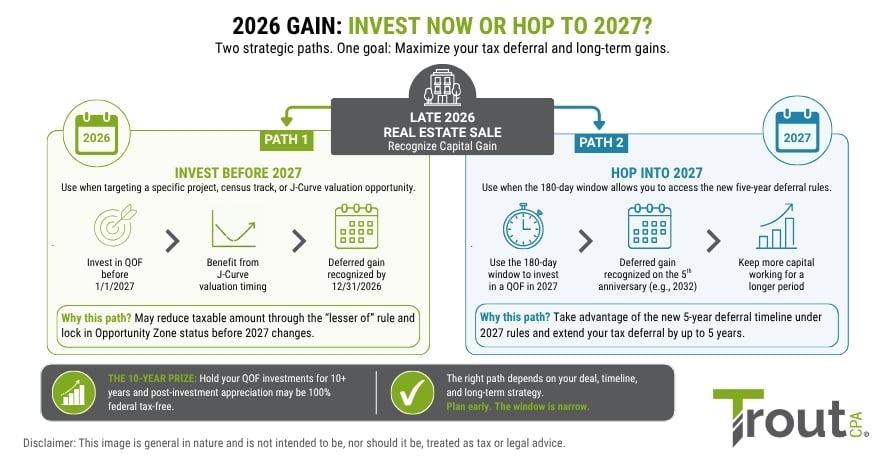 Opportunity Zone Investing in 2027: The Hop Effect and New Basis Rules