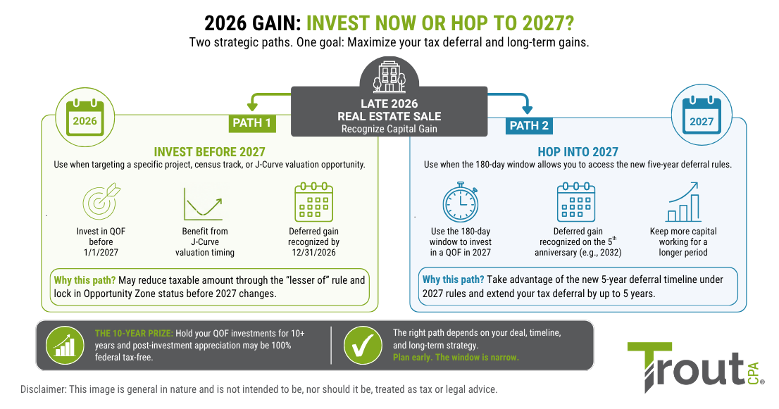 Opportunity Zone Investing in 2027: The Hop Effect and New Basis Rules